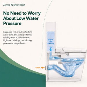 Zenmo IQ Smart Toilet 11